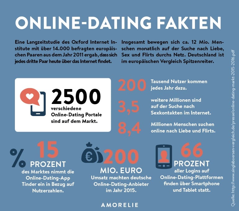 Avodate Testimonial-- Revealing the Reality concerning Online Dating